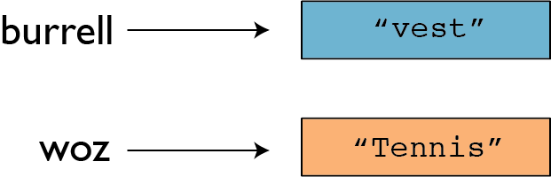 Variables diagram