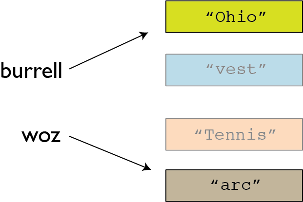 Variables diagram