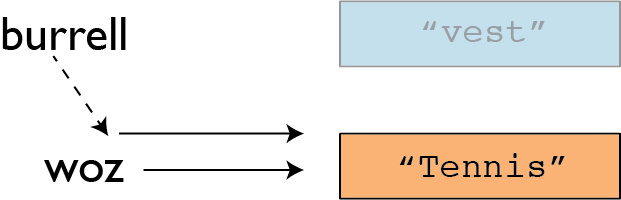 Variables diagram