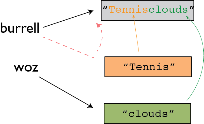 Variables diagram