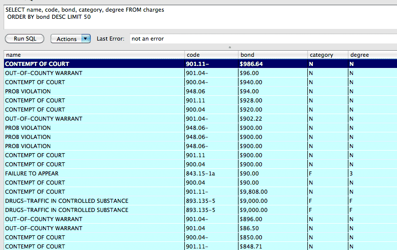 Top bail amounts, wrongly-sorted