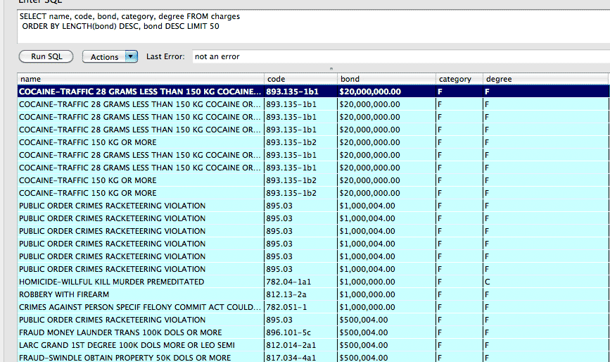 Top bail amounts, properly sorted