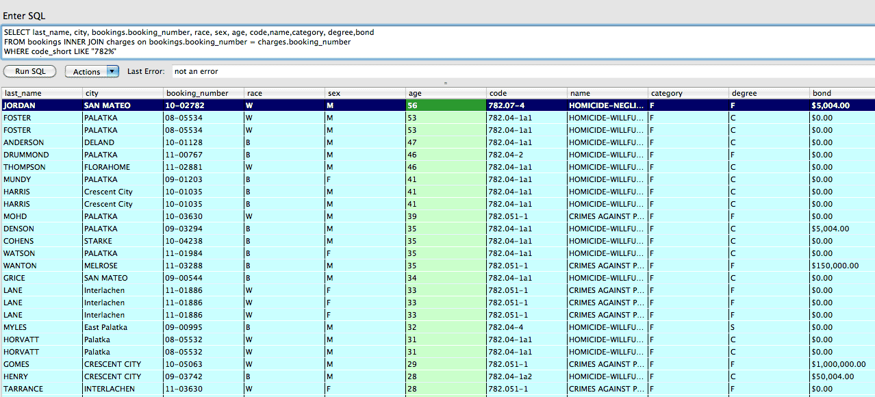 Number of homicides (including attempted)