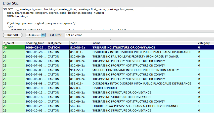 The list of charges per repeat visitor