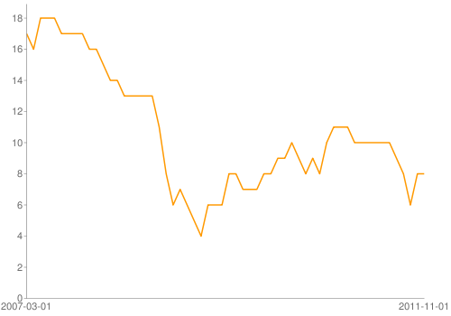 gchart