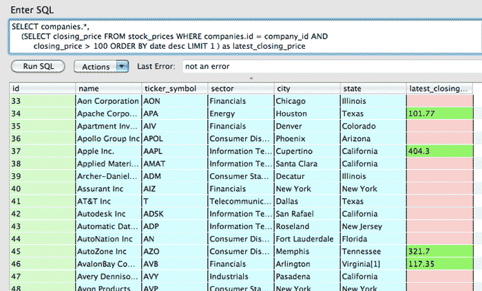 closing_price condition in subquery