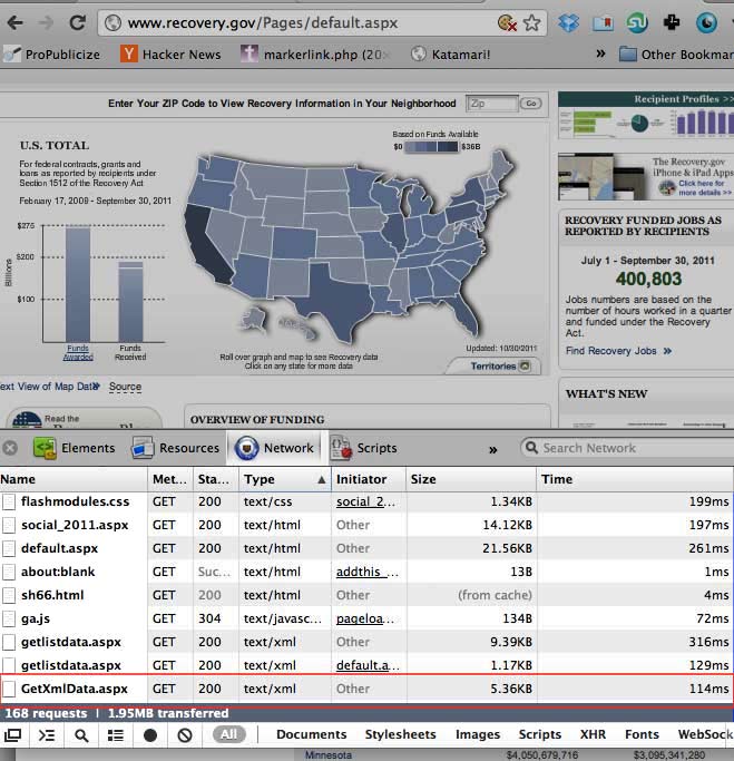 Recovery.gov data