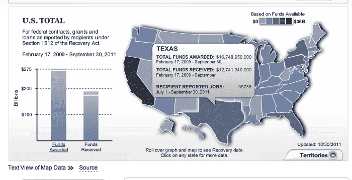 Recovery.gov data