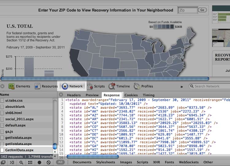 Recovery.gov data